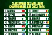 CLASSEMENT CAF: LE CHAMPIONNAT CAMEROUNAIS DE FOOTBALL CLASSÉ PARMI LES MEILLEURS 